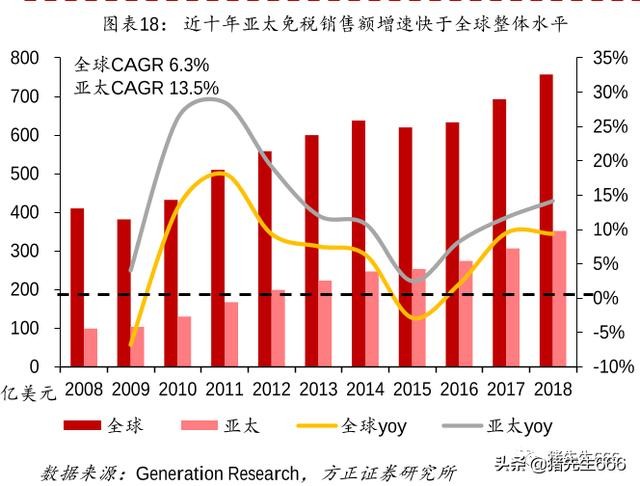 消费额如何计入gdp_以下哪些计入GDP(2)