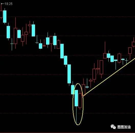 股票入門基礎知識20種必漲的k線圖形態投資必看長期收藏2