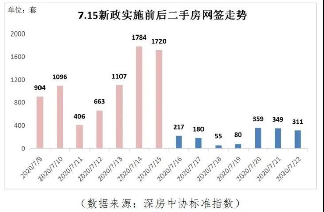 深圳买房逻辑真的变了近10年的供应告诉你真相