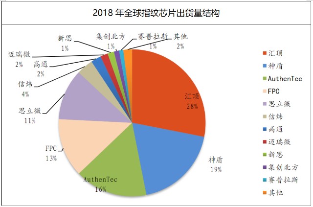 指纹排名_指纹画创意画(2)