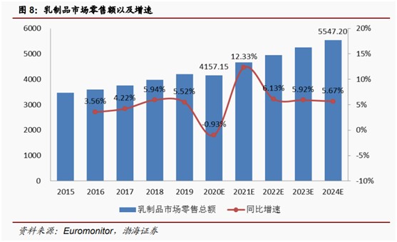 美国 人均消费_美国人均收入地图