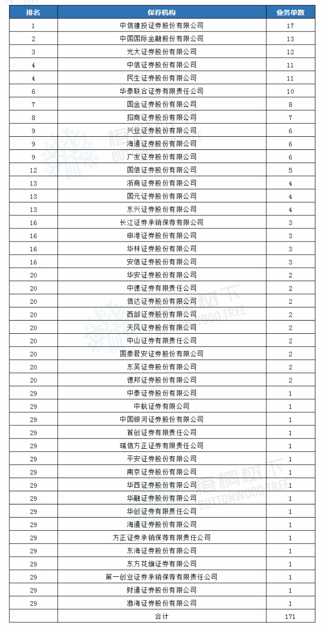 天津律所排名_天津盈科律所