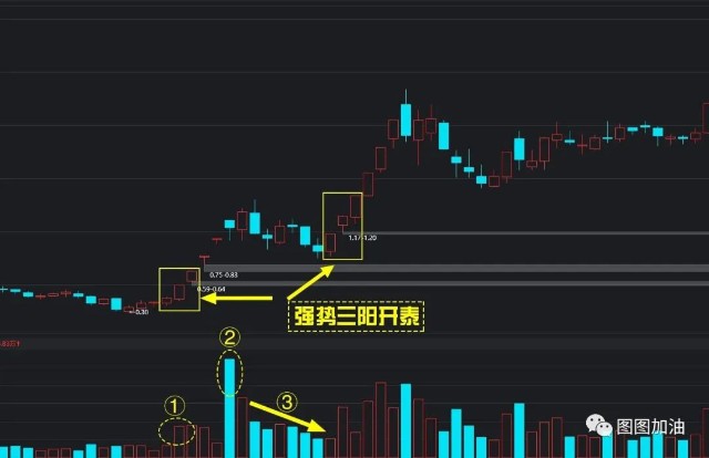 股票入门基础知识20种必涨的k线图形态投资必看下长期收藏3