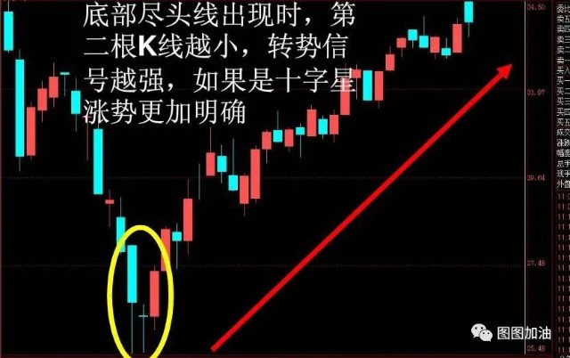 19,三阳开泰三阳开泰通常在上涨行情初期,连续出现三根中阳线或大阳线