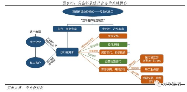 中国石化网络学院如何修改密码