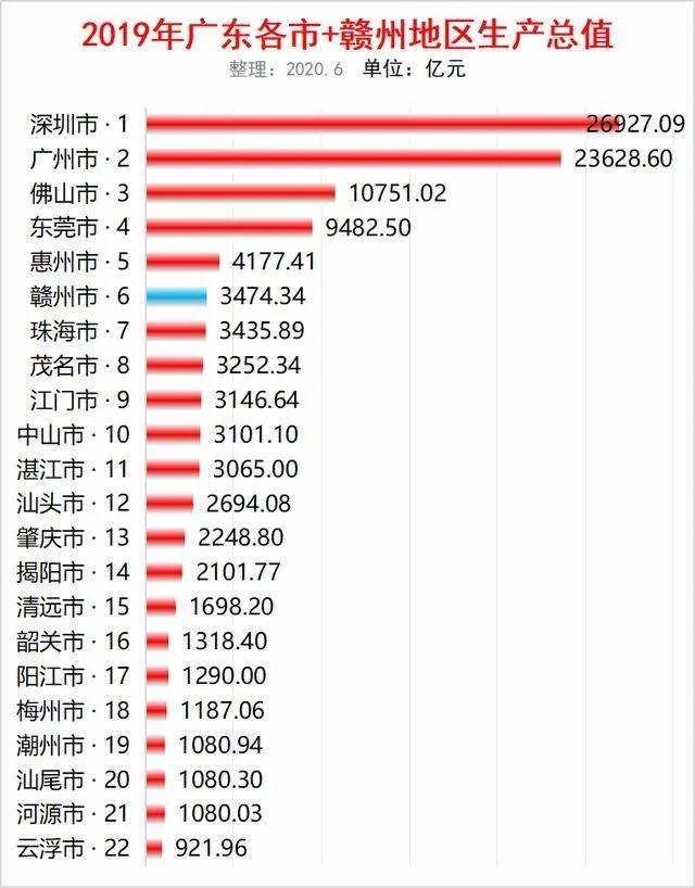 江苏13市vs广东13市gdp_江苏与广东13个市GDP对比 粤老大 和 苏大强 哪个更厉害(2)