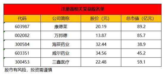 人口得疫比例(3)