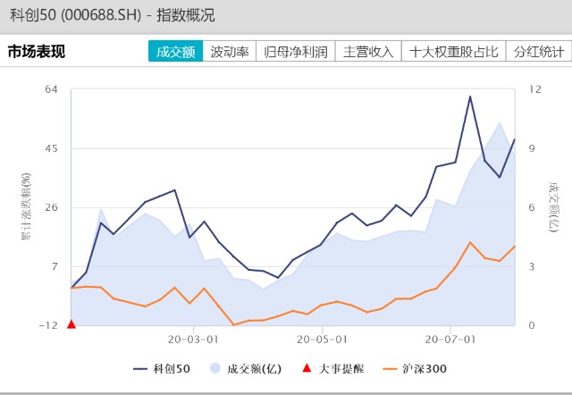 人均翻一翻_中国人均寿命变化图