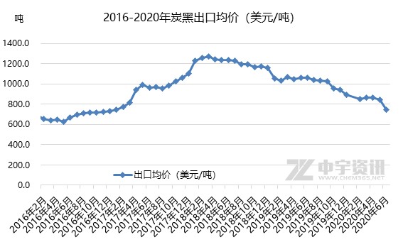 新冠疫情对国家gdp的影响