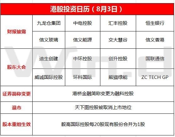 港股投资日历 汇丰控股 九龙仓集团 恒生银行等公布财报 财富号 东方财富网