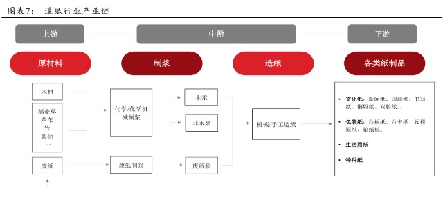 其他人已暴涨100 同在一条产业链 可它为何原地趴着 一直不动 财富号 东方财富网