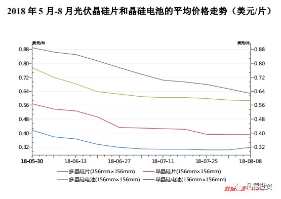 gdp会影响光伏_光伏发电