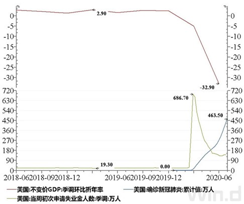 2020年7月全球gdp_2020年美国gdp预计(2)