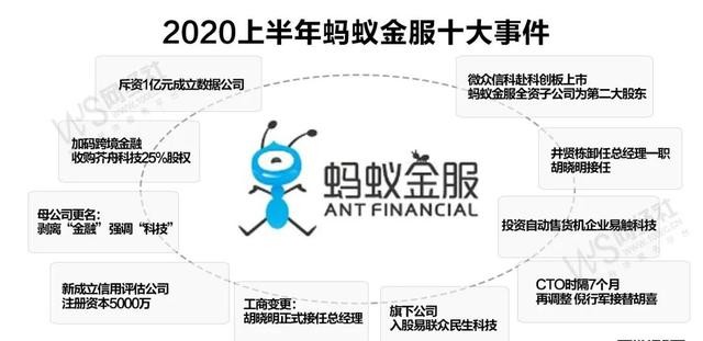 盘点 蚂蚁金服更名前后布局频频看上半年这十件事 财富号 东方财富网