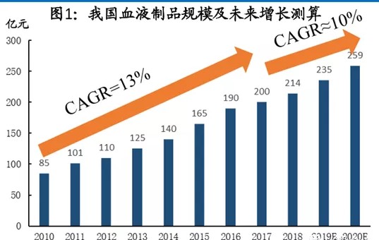 人均用量_头孢克肟颗粒儿童用量(2)