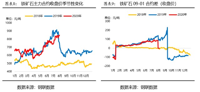 gdp上涨经济环境_中国gdp经济增长图(3)