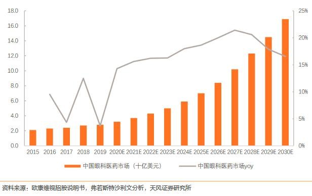 10亿人口是什么概念_10亿元什么概念(2)