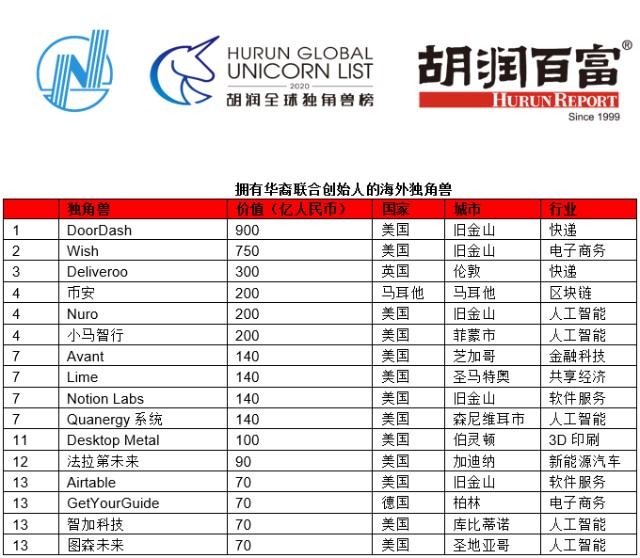 2020年俄罗斯gdp总量排名_关注 2020年,中国内地各省市GDP排行榜(3)