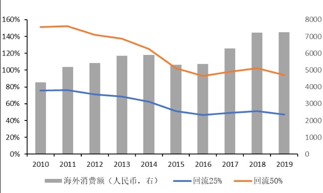 2030年中国的经济总量达到世界的1 3(2)