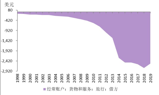 免税拉动GDP_赵鑫胜利 8.29午评GDP来袭黄金迎大行情 跟上操作等翻仓(3)