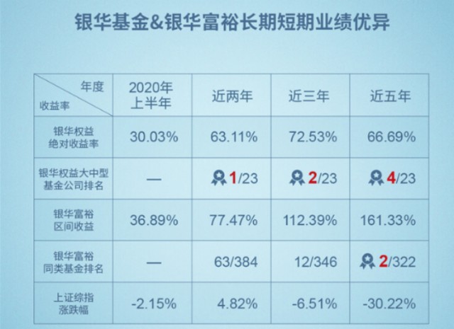 人口复核_人口普查(3)