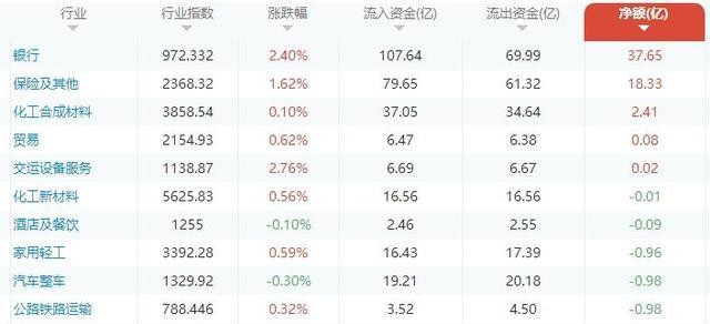 银行“王者归来”？主力跑步进场，今日资金流入最多的10只银行股