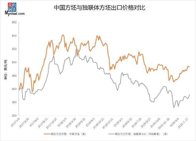 2020年6月全球GDP_中国2020年gdp(2)