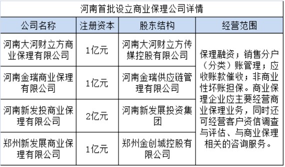 保理公司 排名_商业保理公司图片
