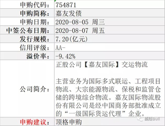 嘉友发债 可转债申购2020 8 5 财富号 东方财富网