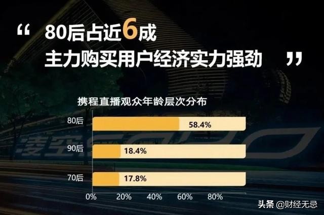 亿万富豪董事长下场直播，携程这次动真格，美团和阿里能顶住吗？