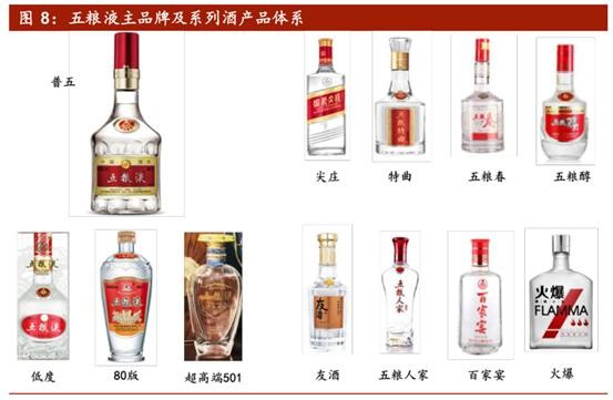 五粮液白酒不只有茅台