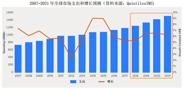 全球经济总量为什么会增加_经济总量世界第二图片(3)