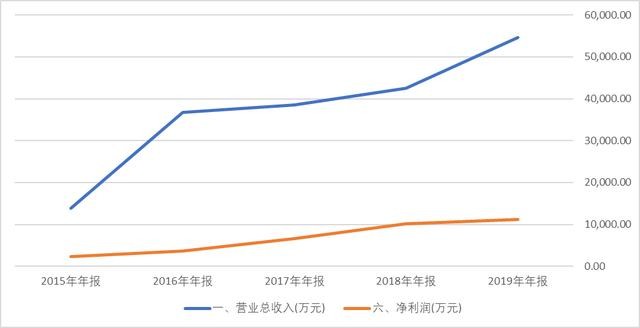 被低估的军事芯片通信供应商