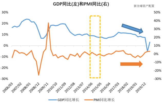 牛市gdp_牛市头像