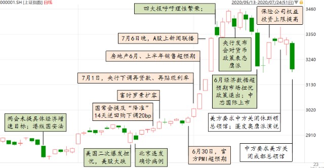 2020年7月全球gdp_2020年美国gdp预计