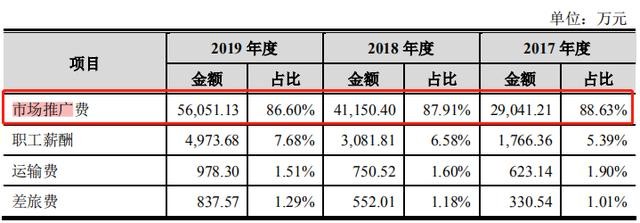 科兴制药IPO冲刺科创板 实控人邓学勤却是医药新人