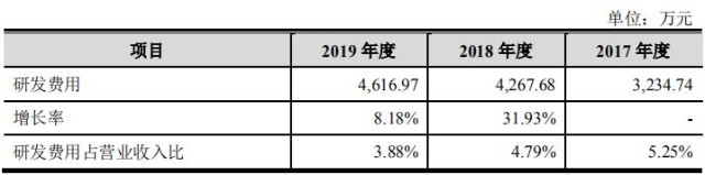 科兴制药IPO冲刺科创板 实控人邓学勤却是医药新人