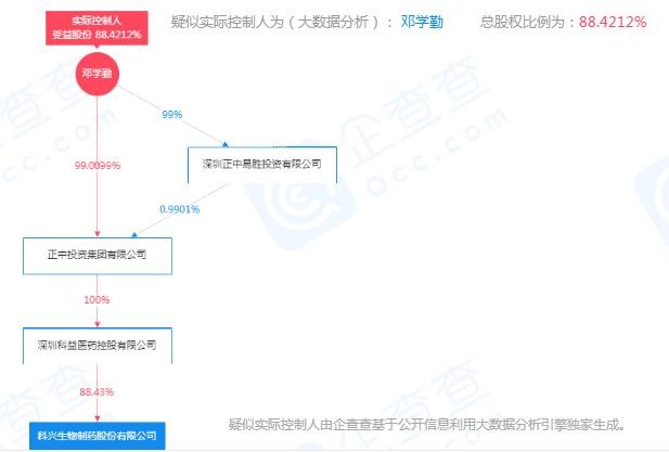 科兴制药IPO冲刺科创板 实控人邓学勤却是医药新人