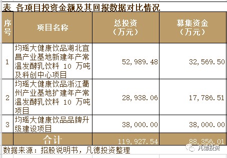 新股简析均瑶健康605388