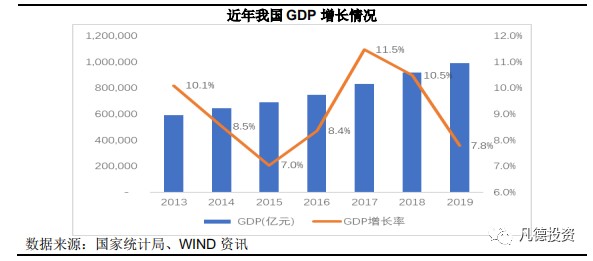 人均 食品 消费_腊味食品人均消费量(3)
