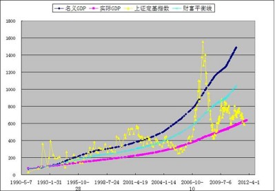 中国gdp增长率预测(2)