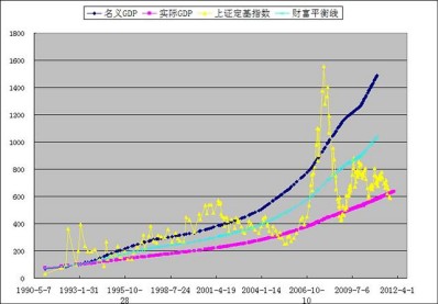 辽宁gdp增长率