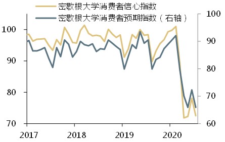 某地区1995到2000年gdp_中国gdp2020年(3)