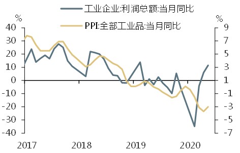 gdp内循环