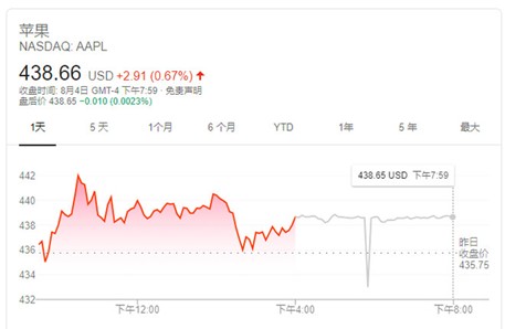 A股主流etf复盘 7个交易日上涨18 苹果成标普500指数40年来最大权重股 财富号 东方财富网