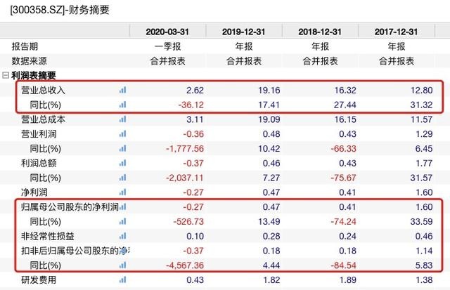 10天暴涨50%！沾上新冠疫苗第一股就狂炒，交易所灵魂拷问，股价一度跌停了