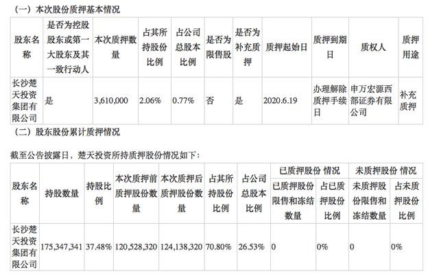 10天暴涨50%！沾上新冠疫苗第一股就狂炒，交易所灵魂拷问，股价一度跌停了