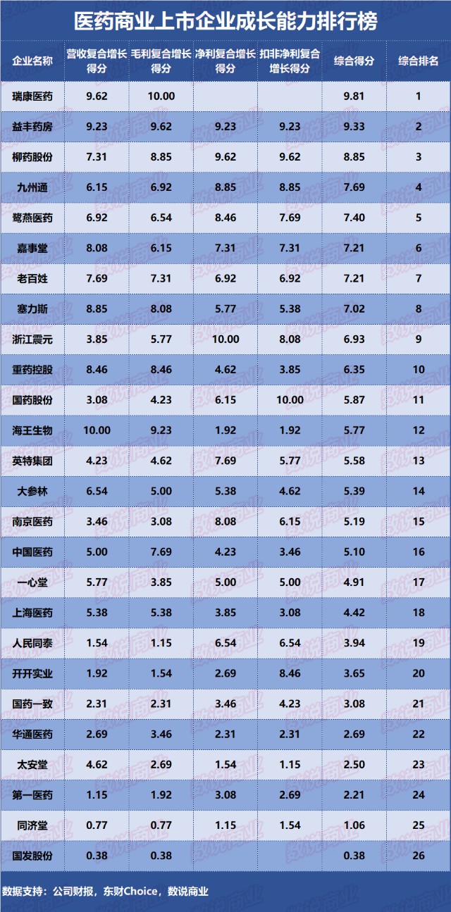 医药商业排名_医药行业商业模式画布(2)