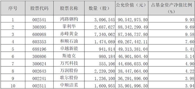 景气逆转板块打开上涨新大门 