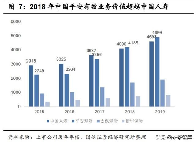 中国平安深度解析：寿险改革，布局未来